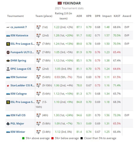 探秘亚运电竞比赛规则制定与未来奥运前景