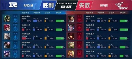 前LOL冠军Doinb转战DOTA2分享游戏体验